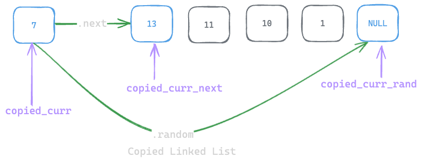 Assets/Leetcode/LinkedList/copy_list_w_random_pointer/11.png