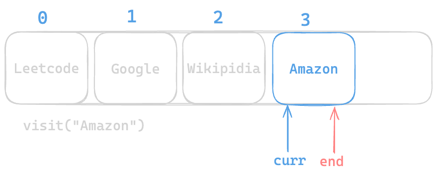 Assets/Leetcode/LinkedList/design_browser_history/array_list/9.png