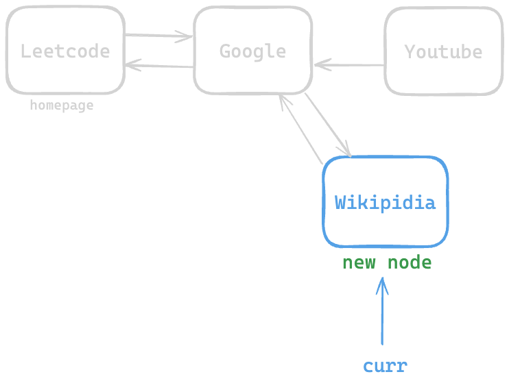 Assets/Leetcode/LinkedList/design_browser_history/linked_list/9.png