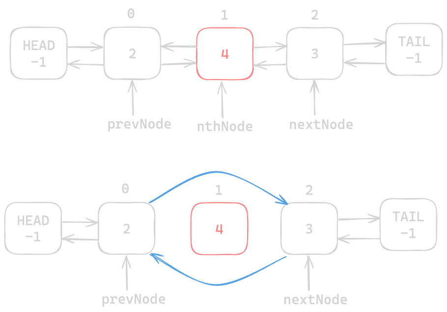 Assets/Leetcode/LinkedList/doubly_linked_list/13.png