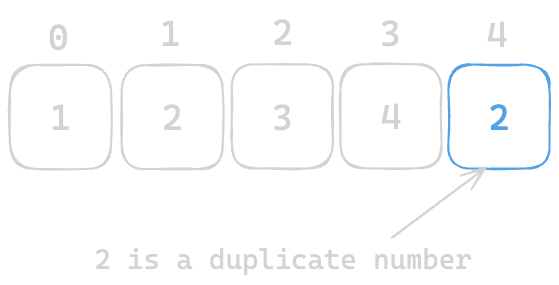 Assets/Leetcode/LinkedList/find_the_duplicate_number/2.png