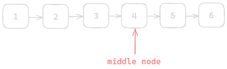 Assets/Leetcode/LinkedList/find_the_mid_of_linked_list/4.png