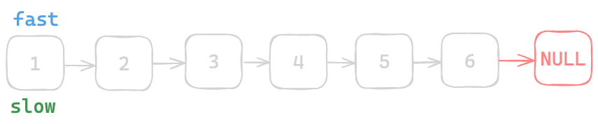 Assets/Leetcode/LinkedList/find_the_mid_of_linked_list/5.png