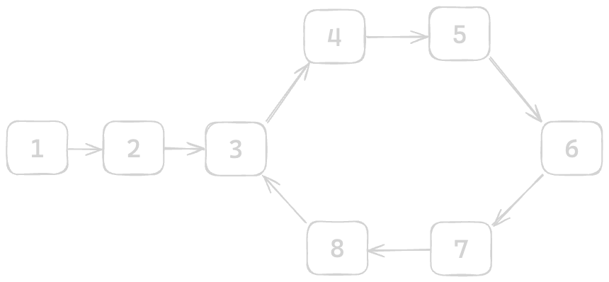 Assets/Leetcode/LinkedList/linked_list_cycle_II/1.png