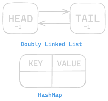 Assets/Leetcode/LinkedList/lru_cache/4.png