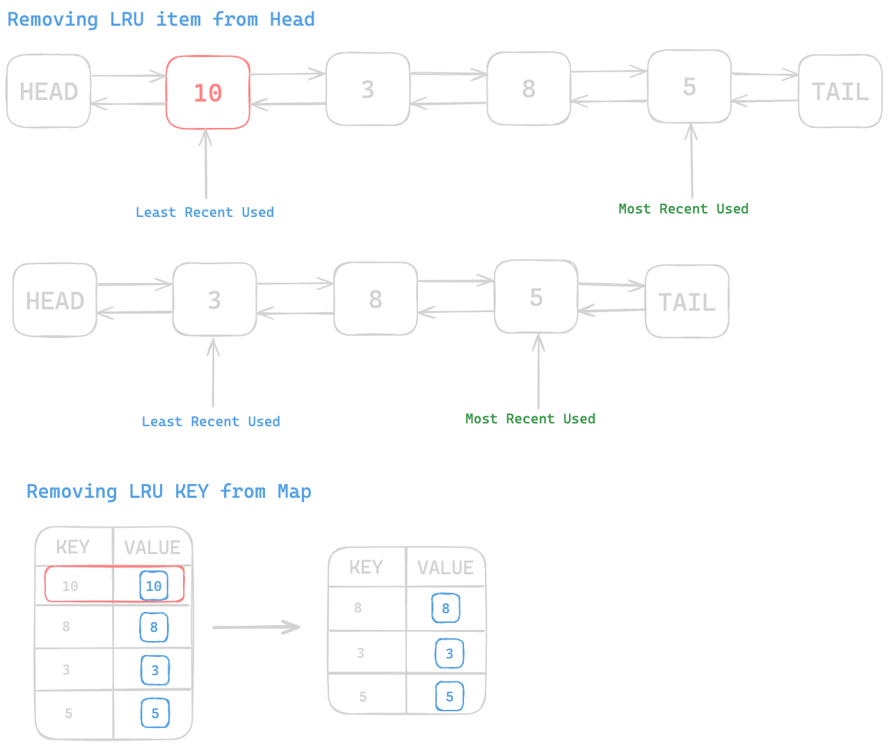 Assets/Leetcode/LinkedList/lru_cache/8.png