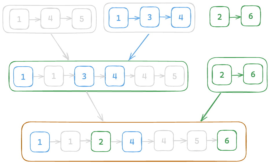 Assets/Leetcode/LinkedList/merge_k_sorted_lists/4.png