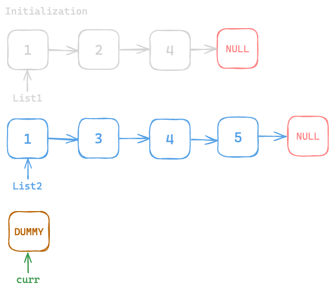 Assets/Leetcode/LinkedList/merge_two_sorted_lists/2.png