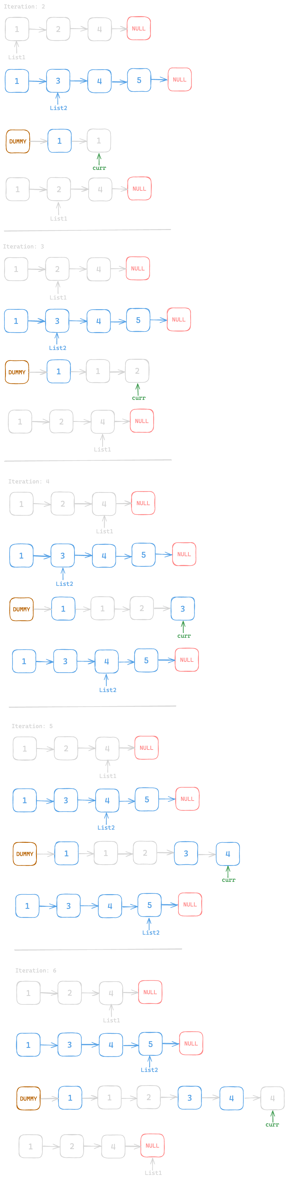 Assets/Leetcode/LinkedList/merge_two_sorted_lists/4.png