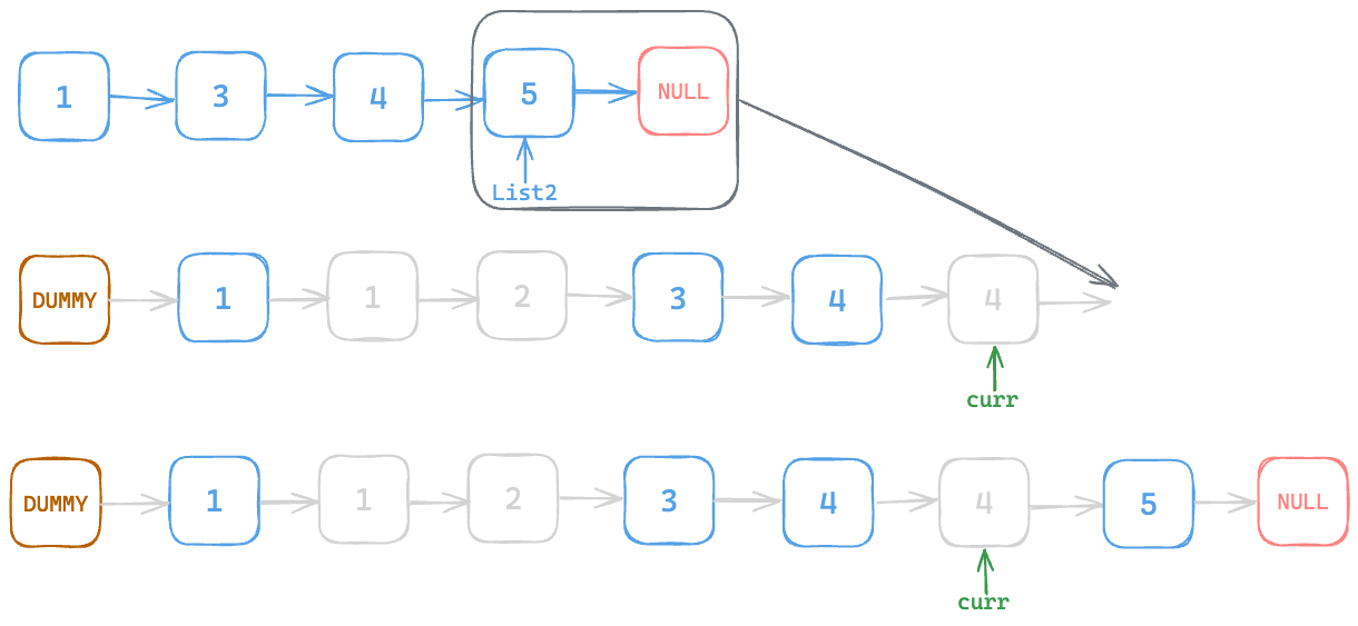 Assets/Leetcode/LinkedList/merge_two_sorted_lists/5.png