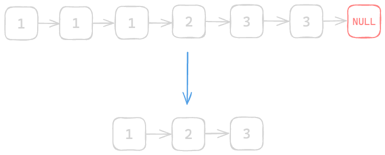 Assets/Leetcode/LinkedList/remove_diplicates_from_list/1.png