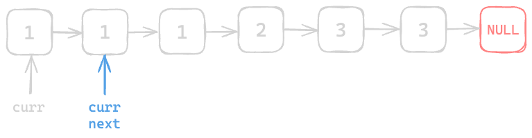 Assets/Leetcode/LinkedList/remove_diplicates_from_list/2.png
