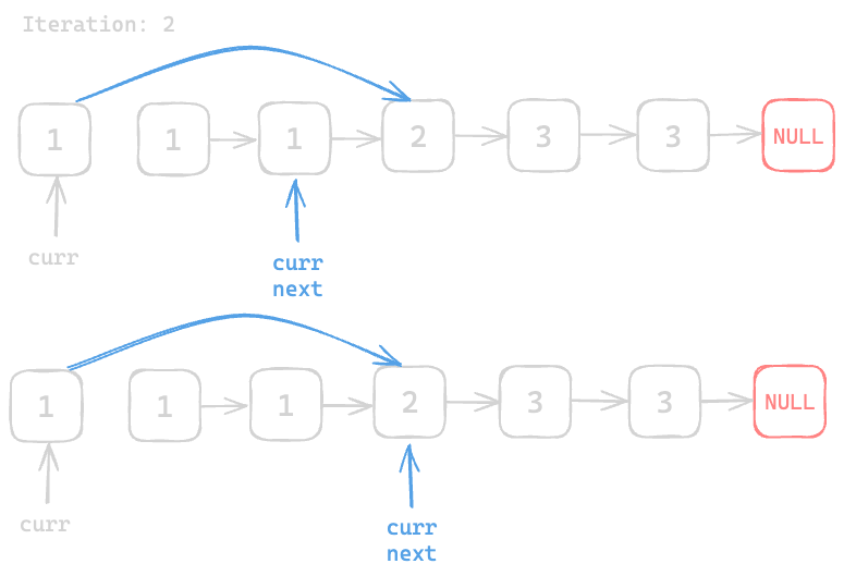 Assets/Leetcode/LinkedList/remove_diplicates_from_list/4.png