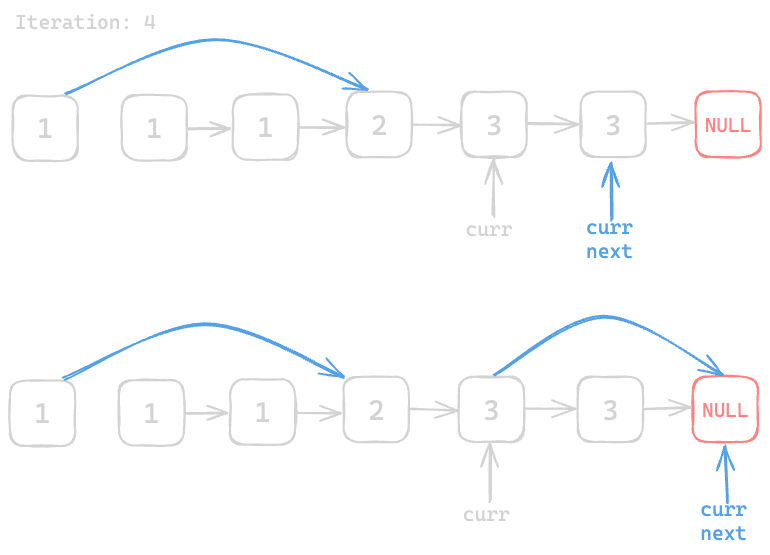 Assets/Leetcode/LinkedList/remove_diplicates_from_list/6.png