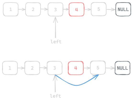 Assets/Leetcode/LinkedList/remove_nth_node_from_end/3.png