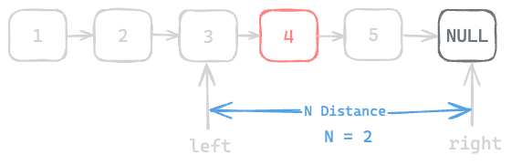 Assets/Leetcode/LinkedList/remove_nth_node_from_end/4.png