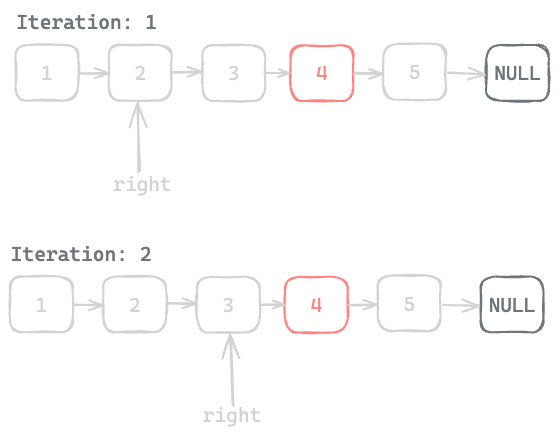 Assets/Leetcode/LinkedList/remove_nth_node_from_end/6.png