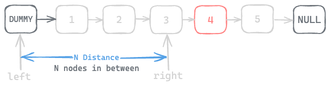Assets/Leetcode/LinkedList/remove_nth_node_from_end/7.png