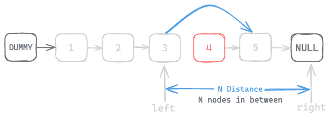 Assets/Leetcode/LinkedList/remove_nth_node_from_end/9.png