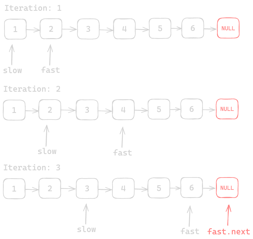 Assets/Leetcode/LinkedList/reorder_linked_list/3.png