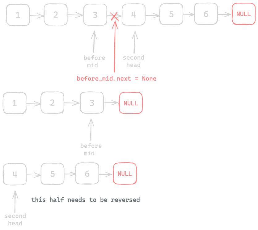 Assets/Leetcode/LinkedList/reorder_linked_list/4.png