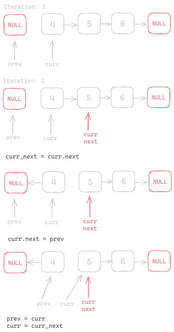 Assets/Leetcode/LinkedList/reorder_linked_list/5.png