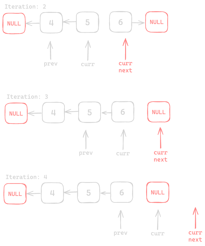 Assets/Leetcode/LinkedList/reorder_linked_list/6.png