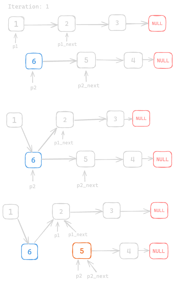 Assets/Leetcode/LinkedList/reorder_linked_list/7.png