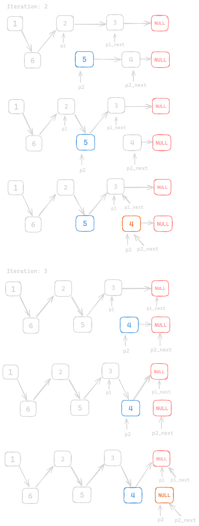 Assets/Leetcode/LinkedList/reorder_linked_list/8.png