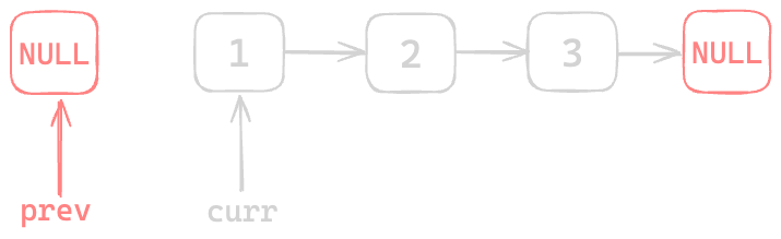 Assets/Leetcode/LinkedList/reverse_linked_list/iretarive_approach/3.png