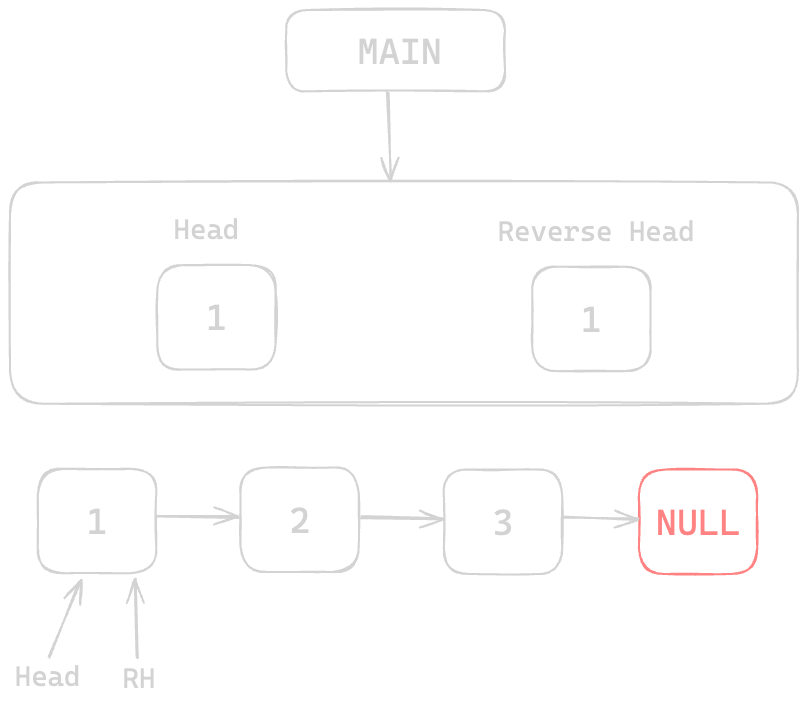 Assets/Leetcode/LinkedList/reverse_linked_list/recursive_approach/4.png