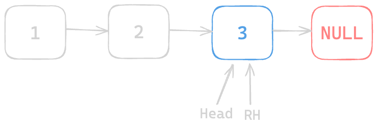 Assets/Leetcode/LinkedList/reverse_linked_list/recursive_approach/6.png