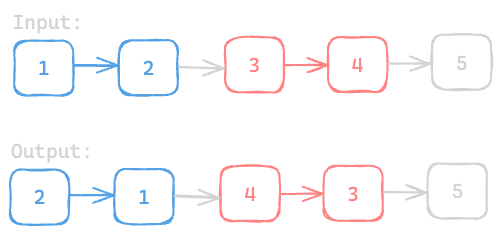 Assets/Leetcode/LinkedList/reverse_nodes_in_k_group/1.png